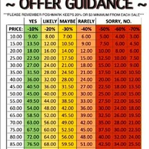 Please keep this in mind w/offers n bundles